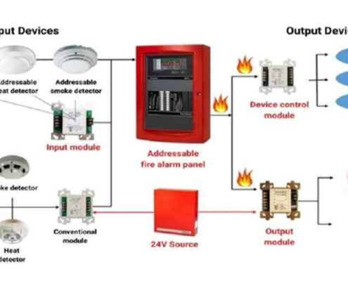 Fire Alarm dealers